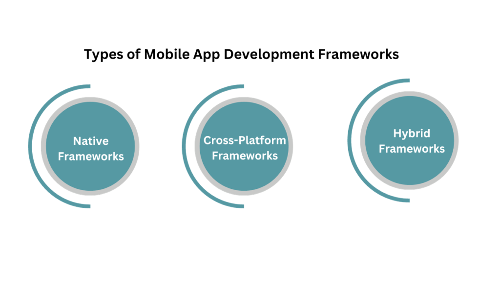 Top 10 Best Android Framework For App Development In 2024