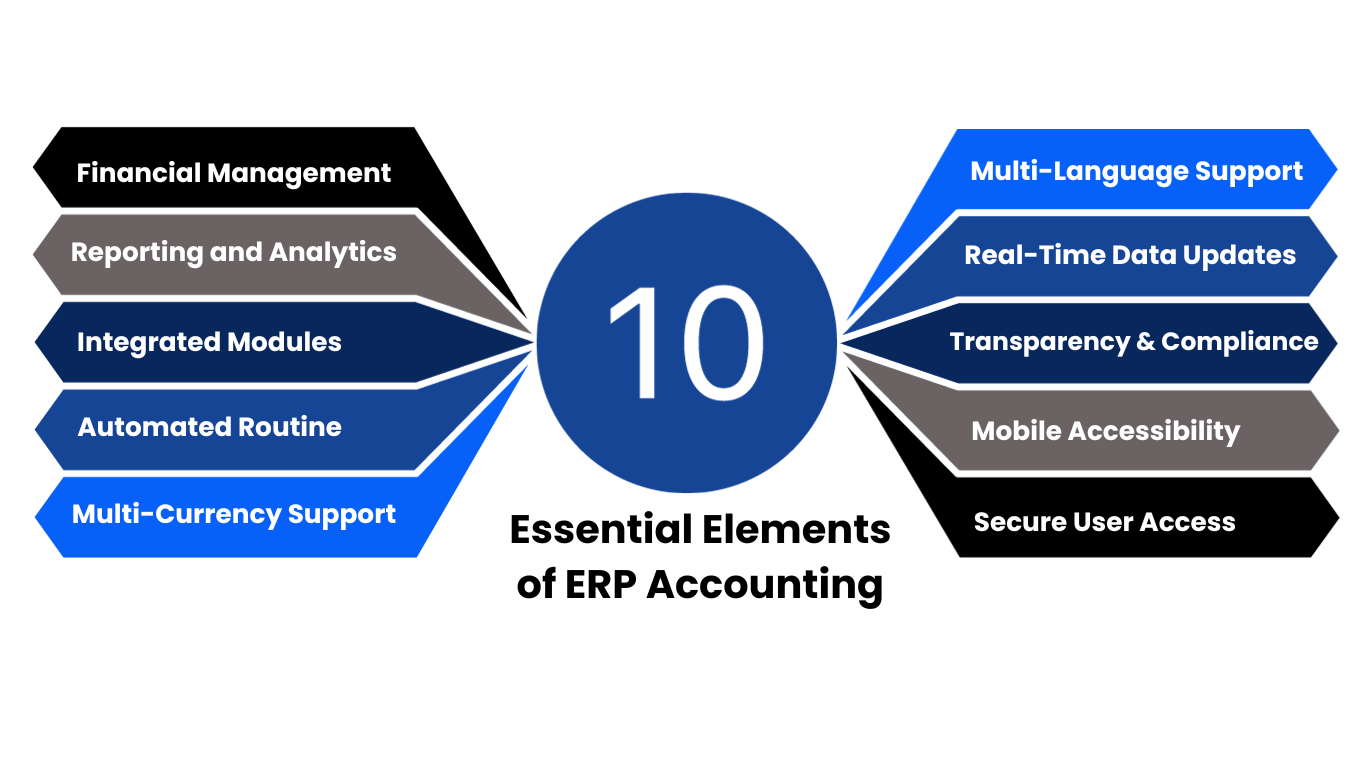ERP Accounting software