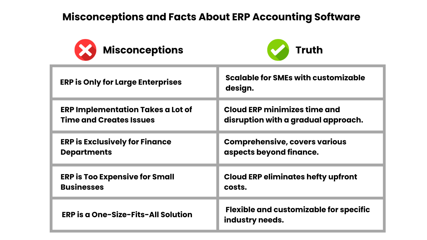 ERP Accounting Software