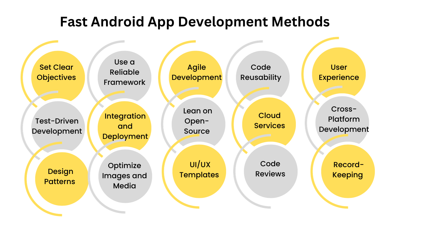 fast android app development methods, fast android app development