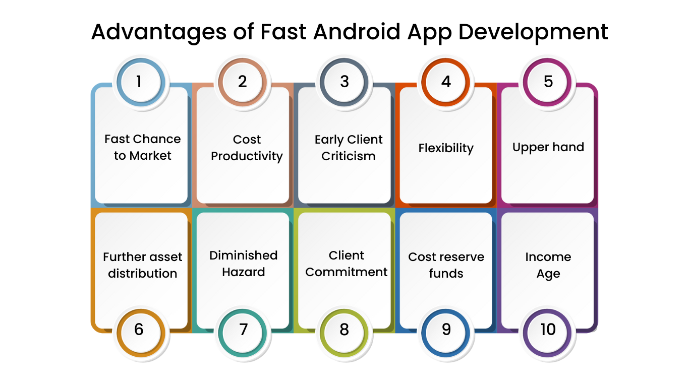 fast android app development advantages of fast android app development