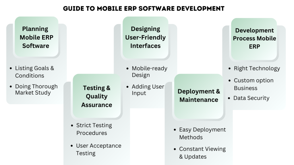 Best Mobile ERP Software development | Guide To Build 2024